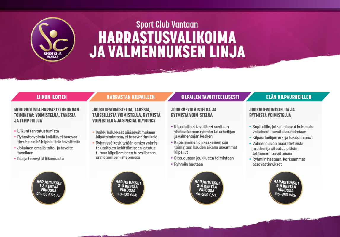 Velmennuksen linjaus